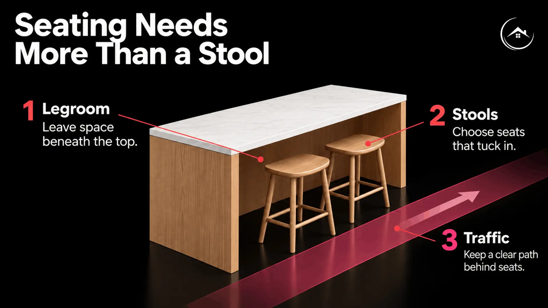 Island seating illustration highlighting legroom, stools that tuck beneath the counter, and a clear path behind seats.