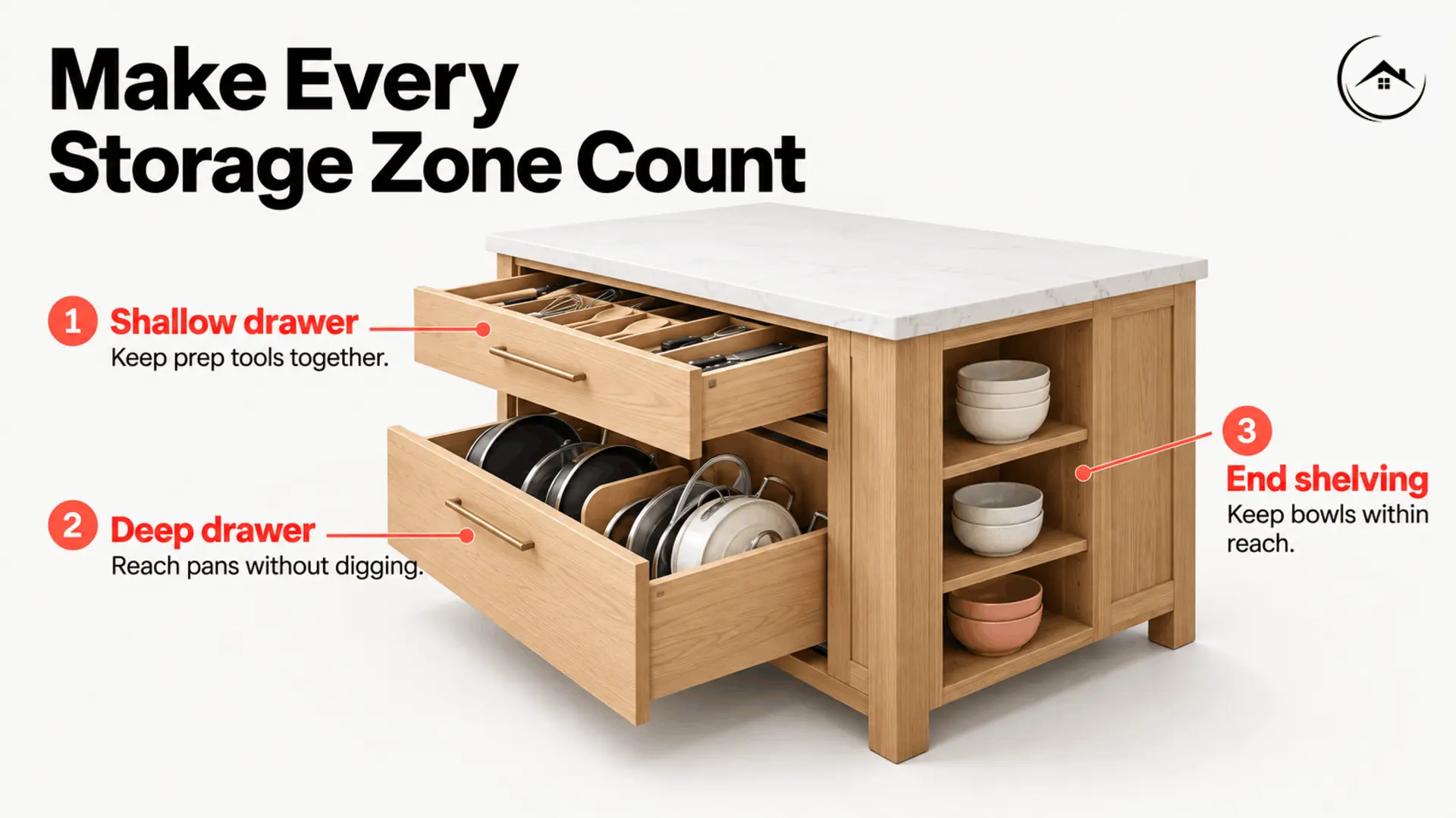 Oak kitchen island with a shallow utensil drawer, deep cookware drawer, and open shelves for bowls.